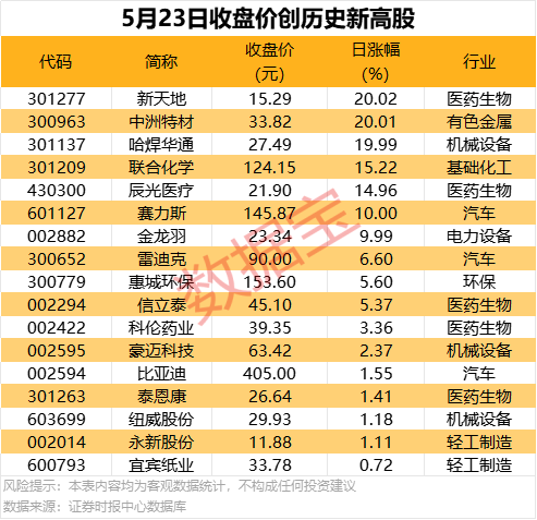 定州市便民市场连续改造提高