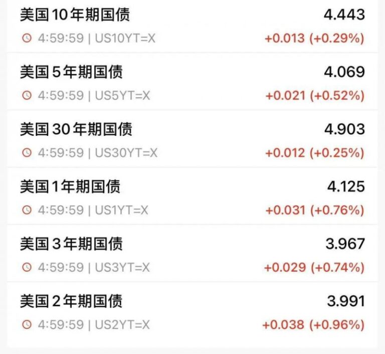 掌握这个mt4交易教学影片，轻松开启你的理财之路！