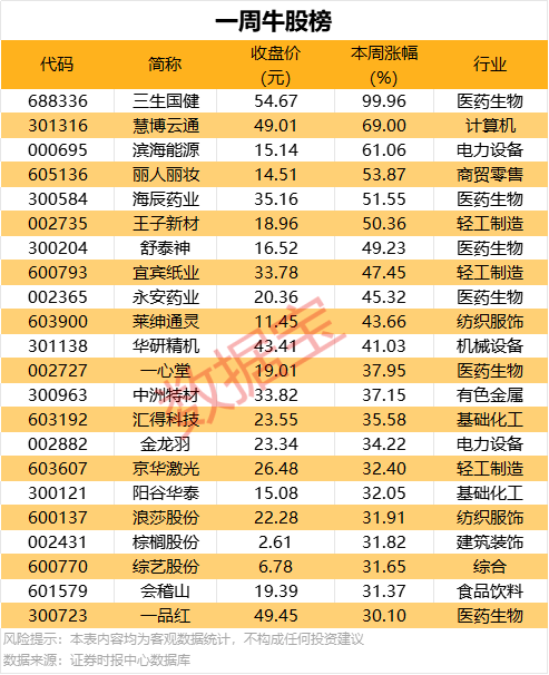 我市开展校园周边食品保养专项整治举措
